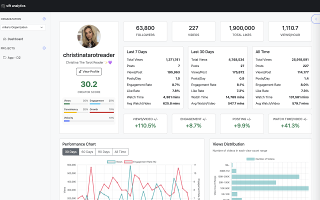 Dashboard Preview